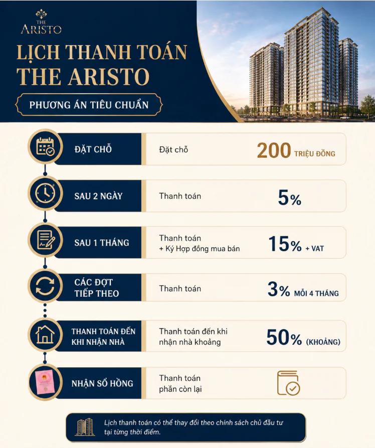 Căn hộ The Aristo | Thông tin chi tiết từ Phú Mỹ Hưng mới nhất 2026 12 Lịch thanh toán The Aristo